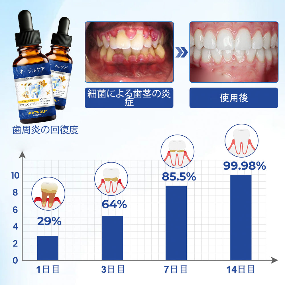 𝑯𝑬𝑨𝑻𝑾𝑶𝑳𝑭® 𝑩𝒆𝒆𝑻𝒂𝒌𝒕 オーラルリペアソリューション 🌴🌴👩‍⚕️