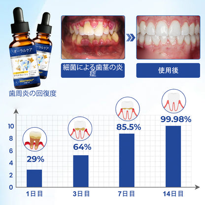 𝑯𝑬𝑨𝑻𝑾𝑶𝑳𝑭® 𝑩𝒆𝒆𝑻𝒂𝒌𝒕 オーラルリペアソリューション 🌴🌴👩‍⚕️