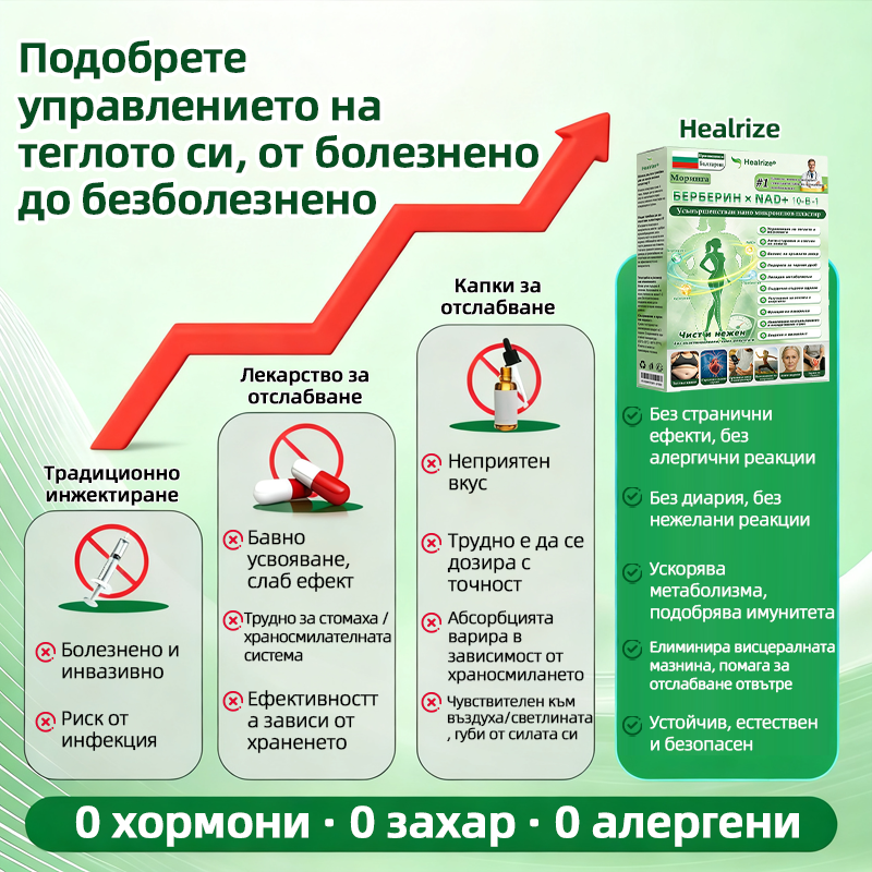 Официален магазин | 🧑‍⚕️ 𝑯𝒆𝒂𝒍𝒓𝒊𝒛𝒆® 𝑴𝒐𝒓𝒊𝒏𝒈𝒂 · 𝑩𝒆𝒓𝒃𝒆𝒓𝒊𝒏𝒆 × 𝑵𝑨𝑫+ 10-в-1 Усъвършенстван𝒂 нано микр𝒐иглена лепенка (Само веднъж на ден, видими промени за 7 дни) ✅ При затлъстяване, отпусната кожа, диабет, сънна апнея, ставни проблеми и още🥝